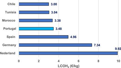 Determination of photovoltaic hydrogen production potential in Portugal: a techno-economic analysis